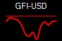 GFI-USD